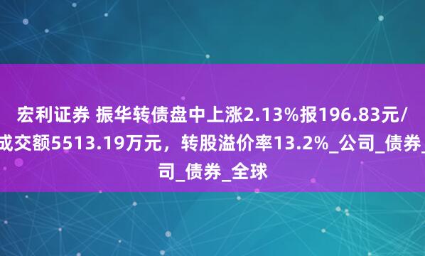 宏利证券 振华转债盘中上涨2.13%报196.83元/张，成交额5513.19万元，转股溢价率13.2%_公司_债券_全球
